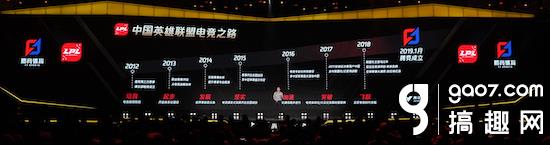 英雄联盟2020全球总决赛合作公布 LOL中国电竞白皮书说了什么