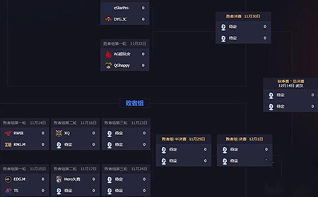 2019kpl秋季赛季后赛赛程表是什么  2019kpl秋季赛季后赛比赛时间