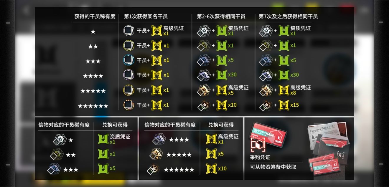 明日方舟寻访凭证要怎么用 明日方舟寻访凭证使用技巧