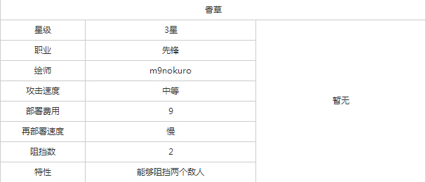 明日方舟先锋香草好不好用 明日方舟先锋香草图鉴