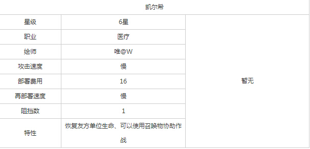 明日方舟医疗凯尔希好不好用 明日方舟医疗凯尔希图鉴