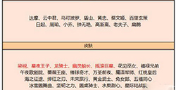 王者荣耀11月5日英雄碎片换什么好  11月5日碎片商店更新哪些英雄