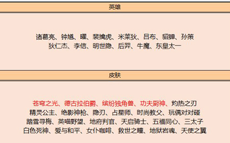 王者荣耀11月19日皮肤碎片换什么好  11月19日皮肤碎片商店介绍