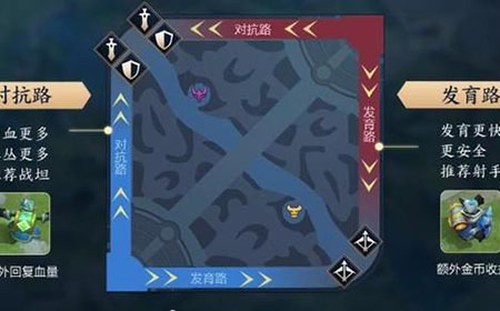 王者荣耀新版本要注意什么  主播轩轩为大家解答
